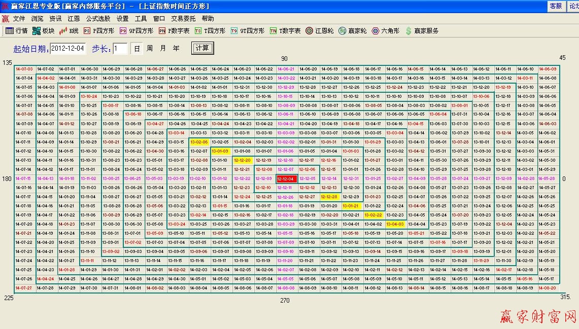 江恩時間四方形