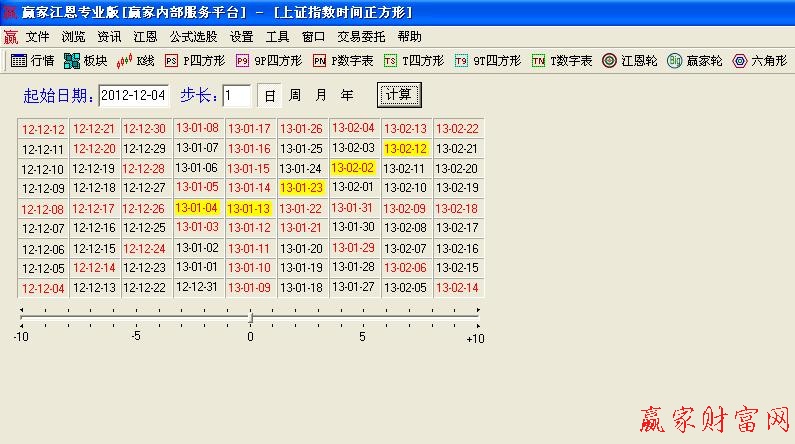 江恩時(shí)間四方形