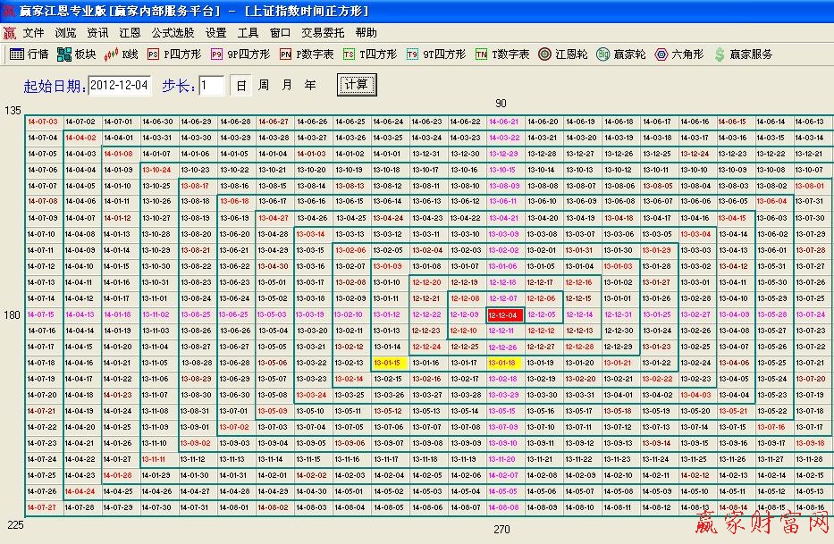 黃金價(jià)格延伸線