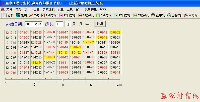 江恩時(shí)間四方形