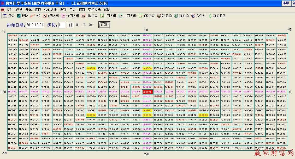 江恩時間四方形