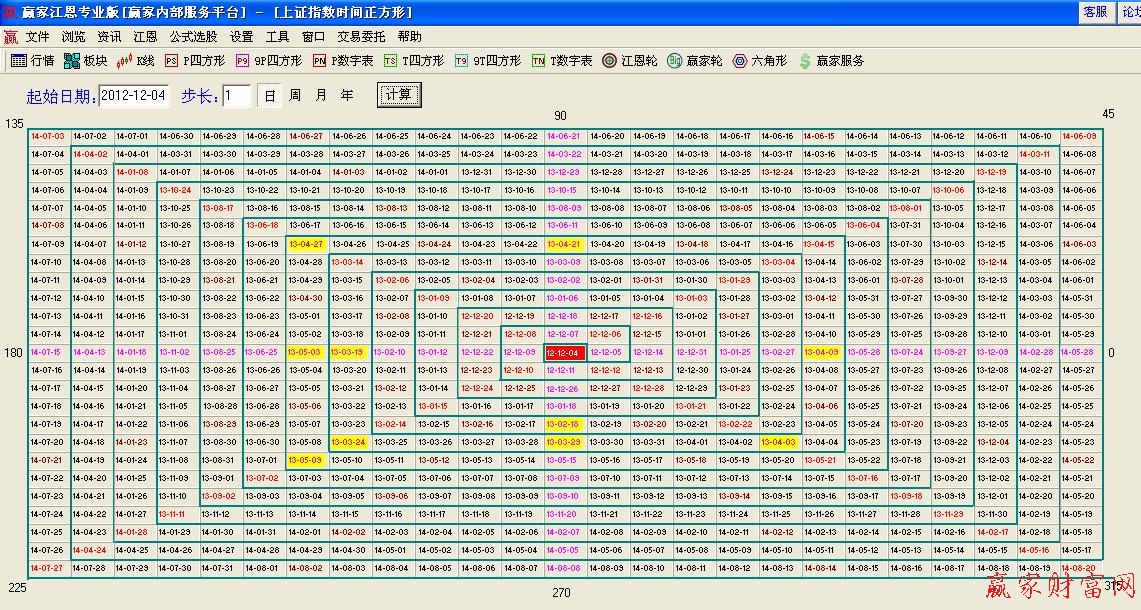 江恩時間四方形