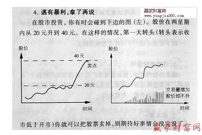 交易量增加