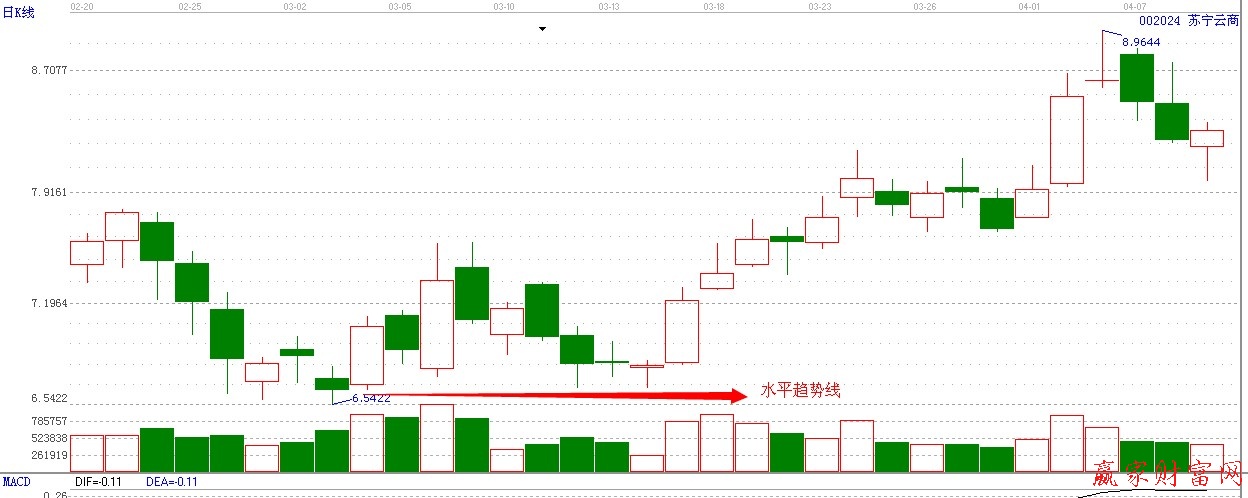 趨勢(shì)指標(biāo)模式