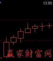 預(yù)測(cè)變盤轉(zhuǎn)牛的K線組合1