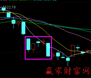 K線組合尋找賣點經典案例 圖二