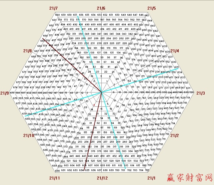 江恩六角形