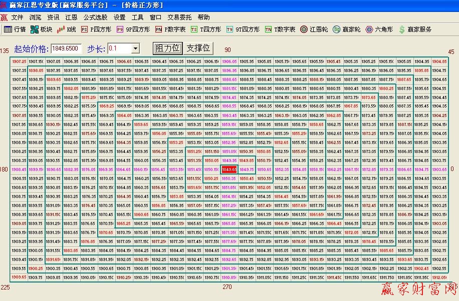 江恩價(jià)格正方形