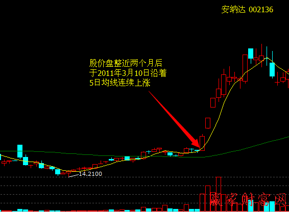 直升機(jī)式拉升股價(jià)策略和買(mǎi)賣(mài)策略、案例分析