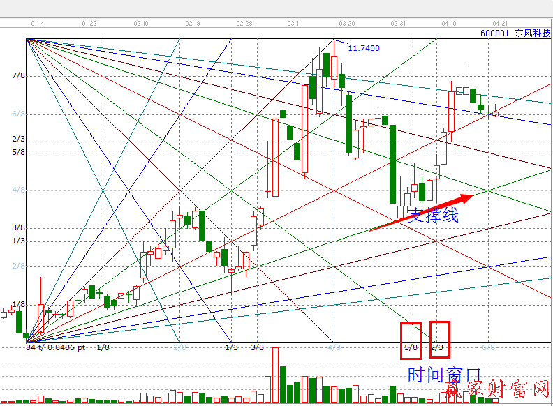 江恩時(shí)間價(jià)格計(jì)算器