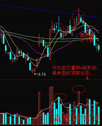 出貨放量