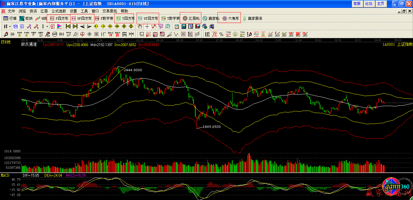 贏家江恩軟件時間循環(huán)周期