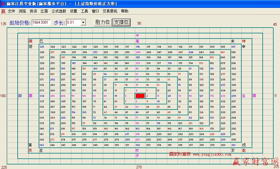 江恩時(shí)間節(jié)律