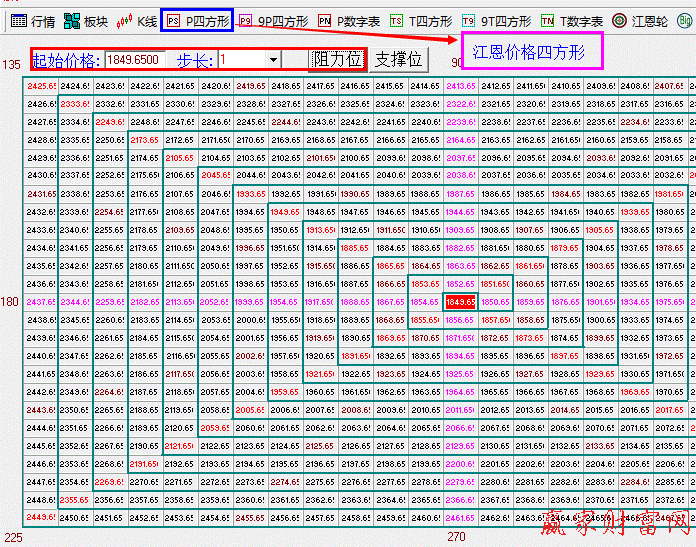 江恩價(jià)格四方形