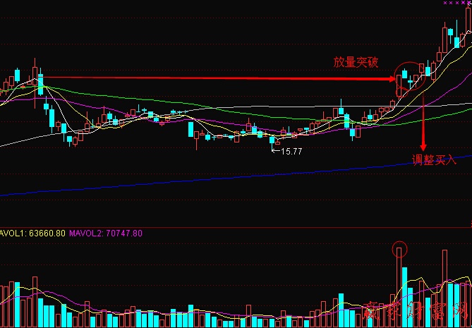 價(jià)漲