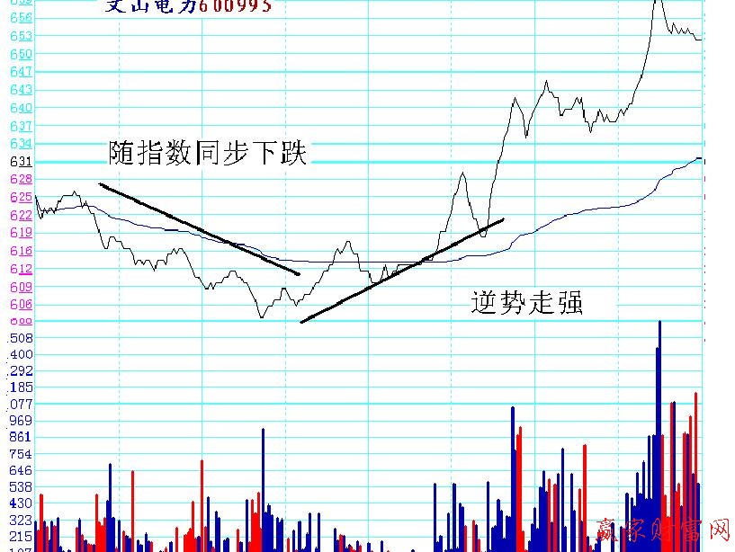 分時戰(zhàn)法