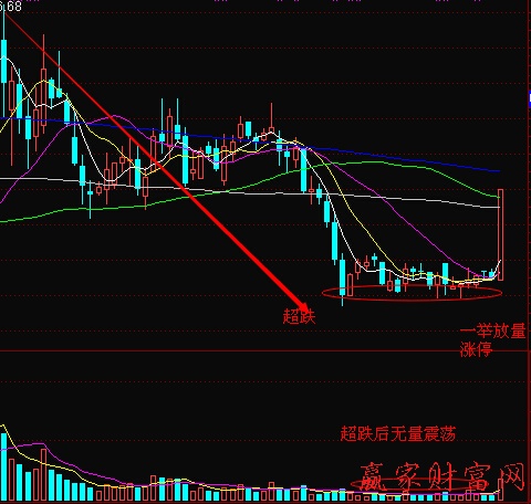 個(gè)股