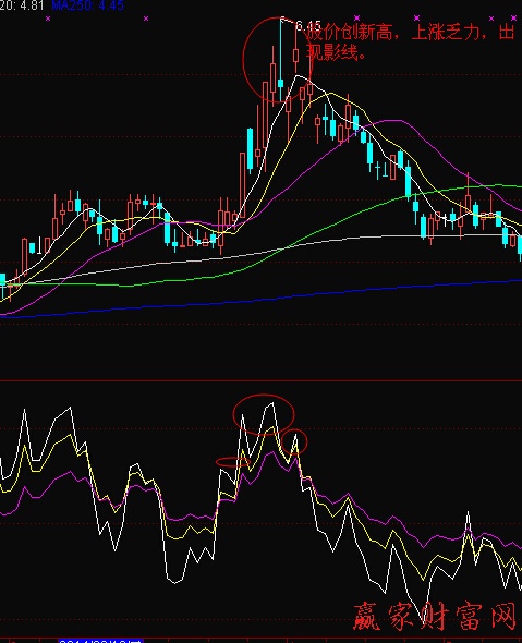 RSI