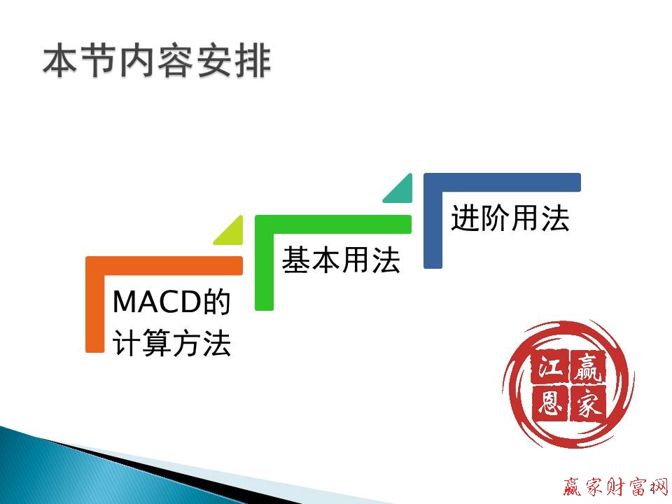 macd指標詳解目錄