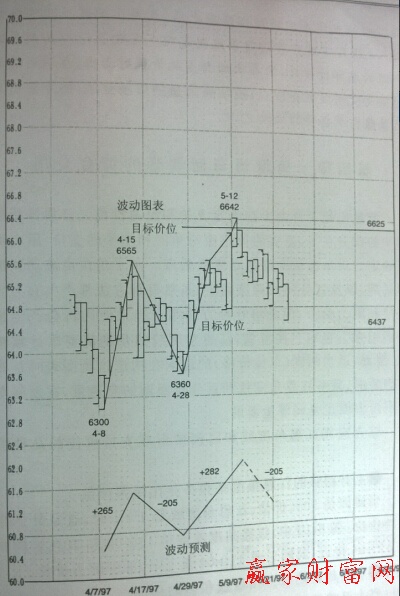 底部和頂部的延伸