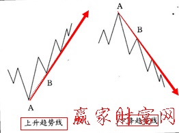 趨勢