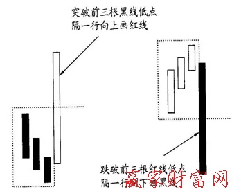 三價線