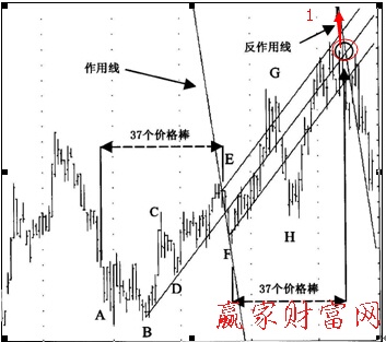 反作用循環(huán)