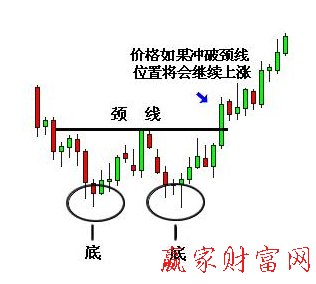 雙重底