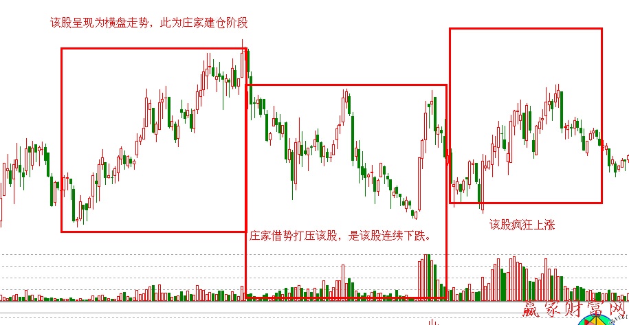 獨(dú)立于大盤走勢