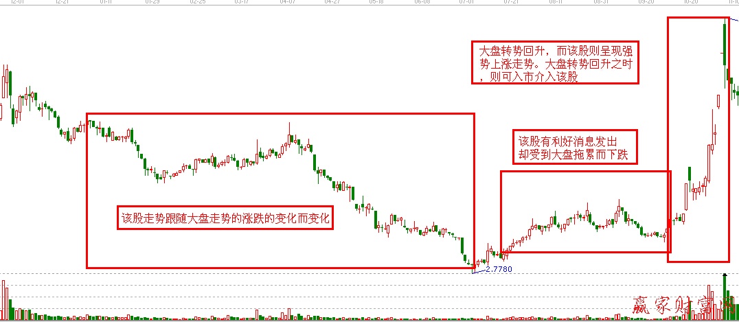 受大盤拖累