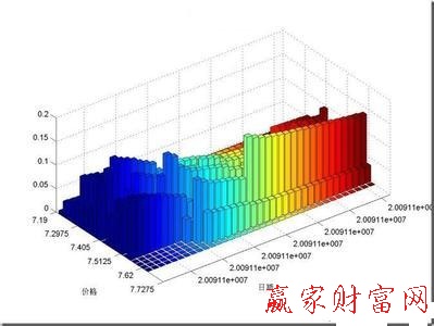 籌碼分布圖片