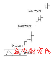 缺口示意圖