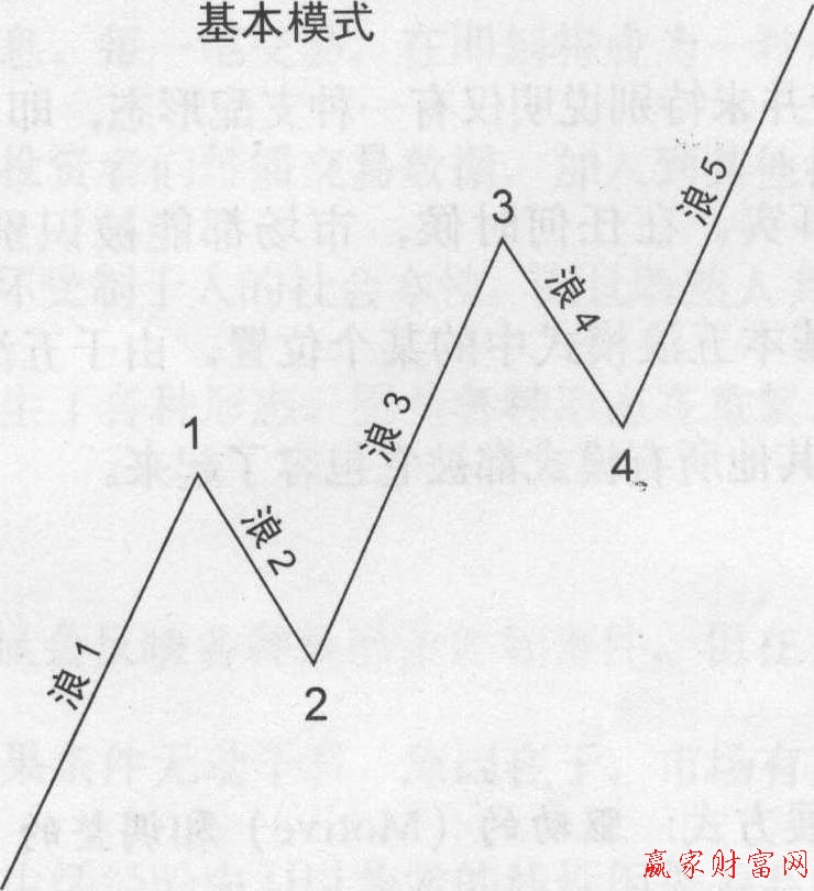 基本模式