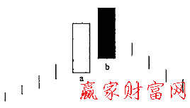 烏云蓋頂