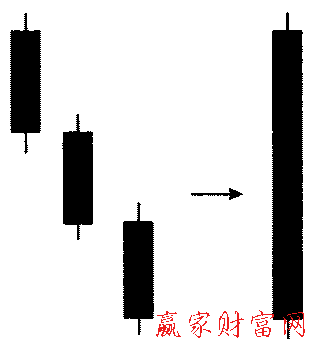 三只烏鴉接力形態(tài)的簡化