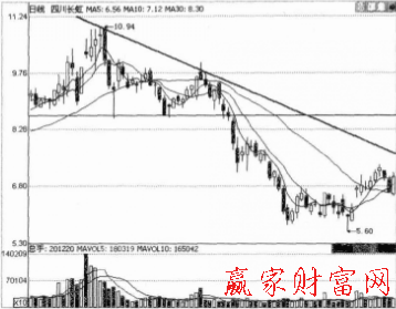 四川長(zhǎng)虹