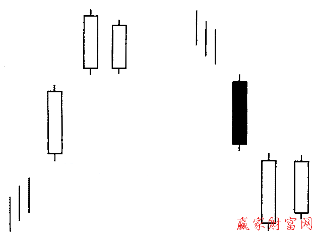 并列陽線