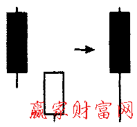 切入線形態(tài)的簡化