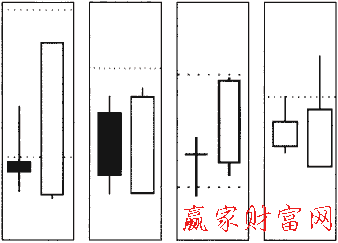 陽(yáng)包線