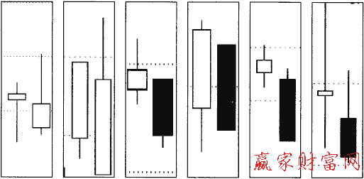 向下逆勢突破線