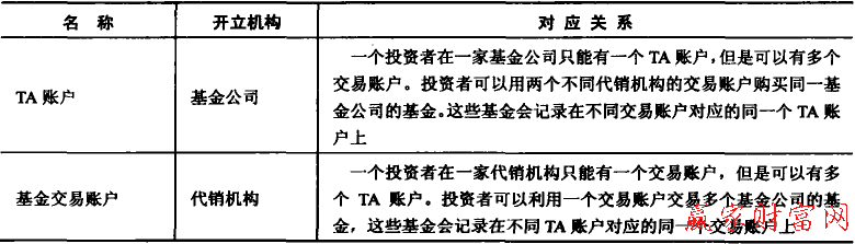 TA賬戶和基金交易賬戶