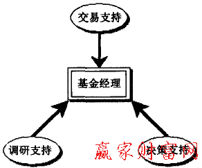 單個基金經(jīng)理型