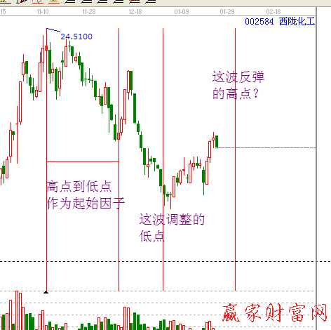 江恩神奇時(shí)間分析工具