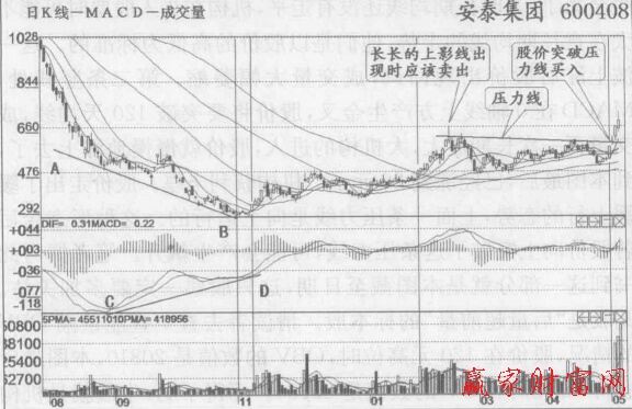 安泰集團底背離后新的機構(gòu)進入，成交量放出天量