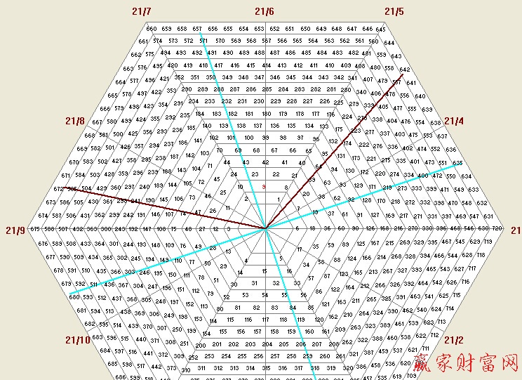 江恩六角形