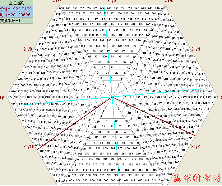 江恩六角形大盤(pán)圖