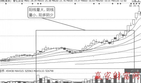 中線波段黑馬