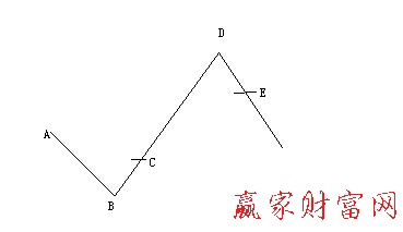 頂部和底部