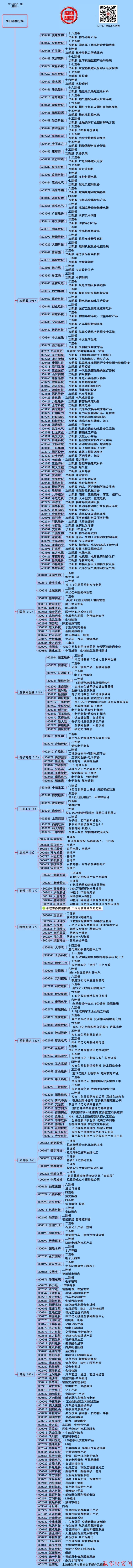 贏家財(cái)富網(wǎng)漲停板