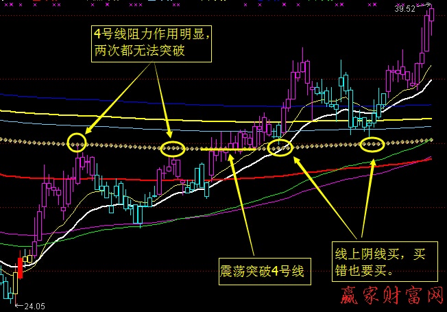 歌爾聲學(xué)江恩八線走勢(shì)